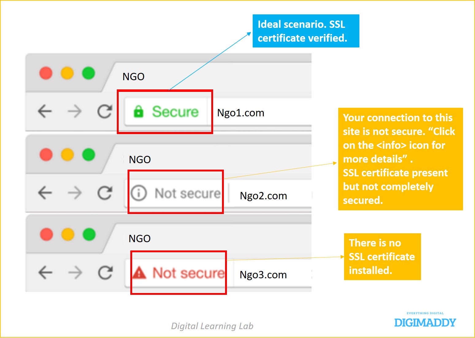 SSL certificate- Google warnings on website