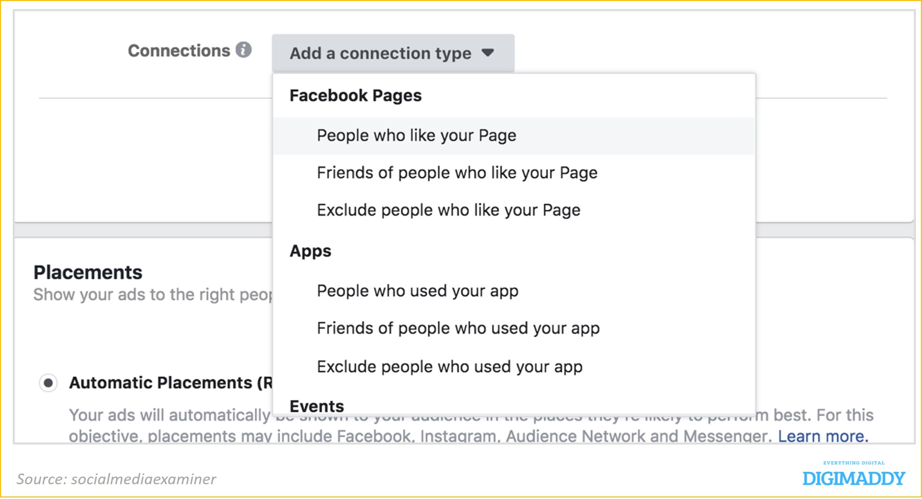 target your fb page existing user for more conversion
