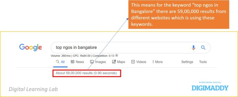 top ngo in bangalore google search result