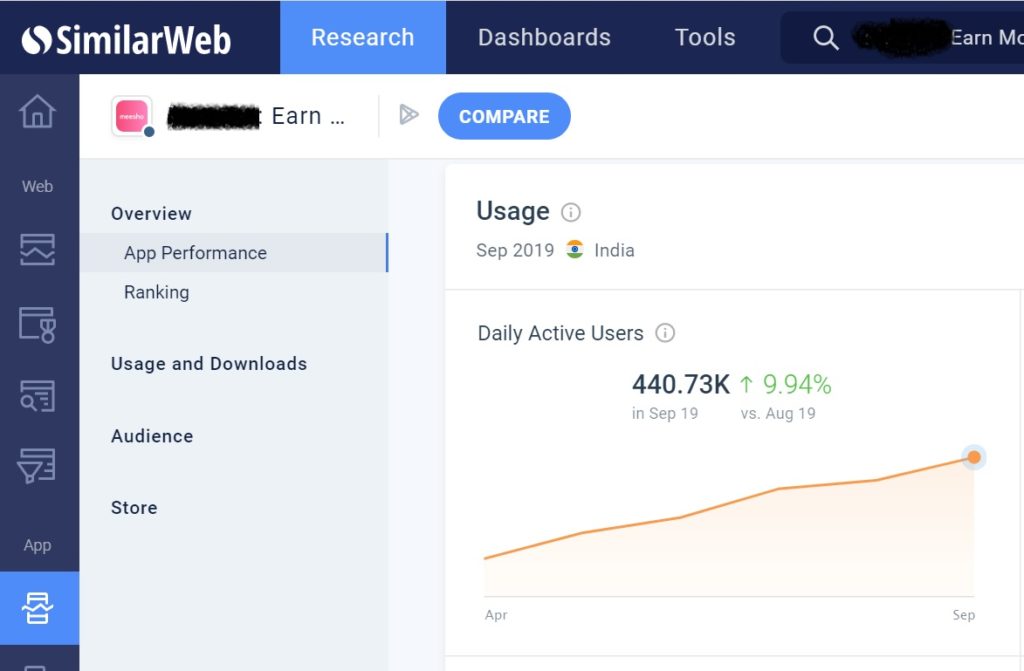 Daily Active User (DAU)- Example mobile app- similarweb